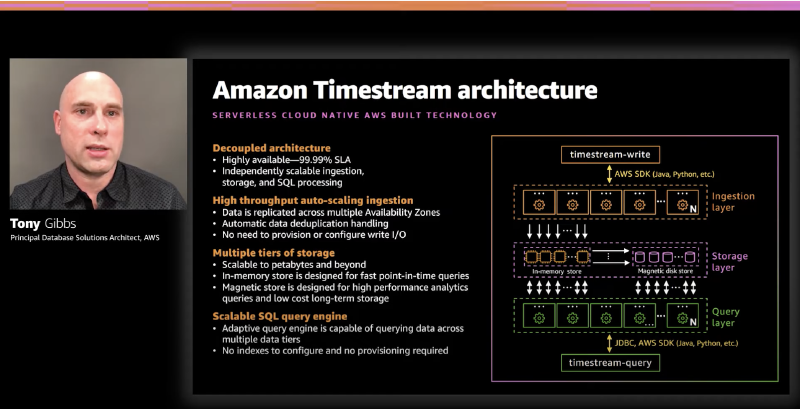 Notes: (AWS re:Invent 2020 DAT310) Deep Dive on Amazon Timestream ...